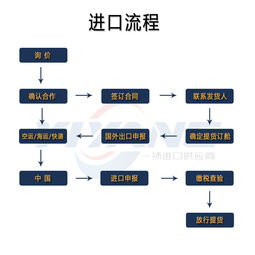 專業高效，一站式德國水槽衛浴進口清關報關物流及網絡技術服務